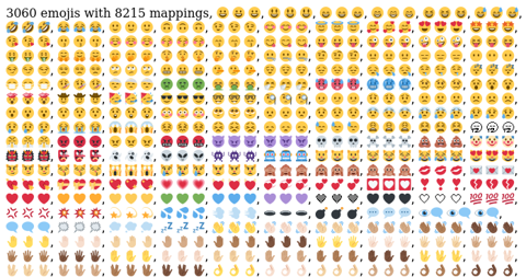 Unicode Emojis In Python Markdown