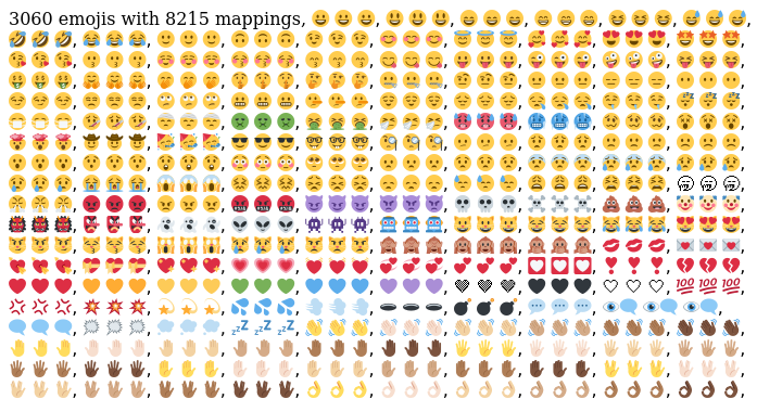 a small selection of emojis as rendered by Firefox